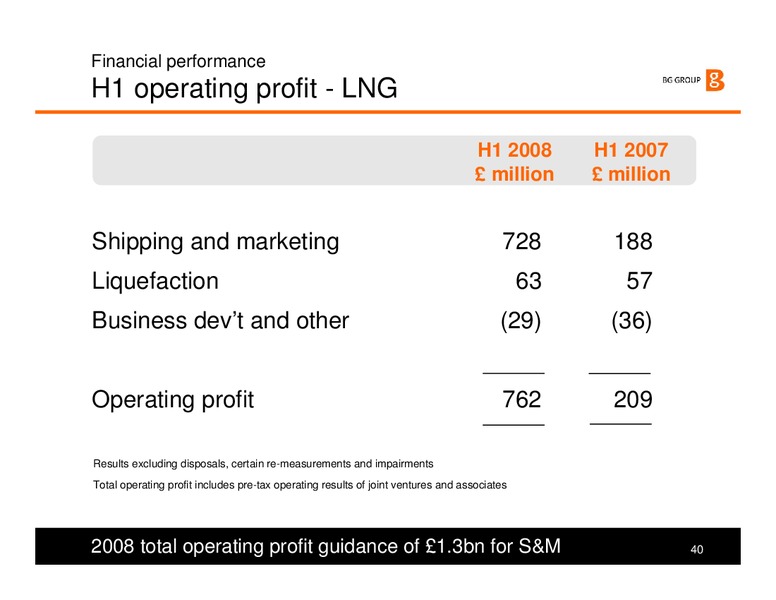 Strategy and H1 Results 2008 Presentation – BG Group – slide 40