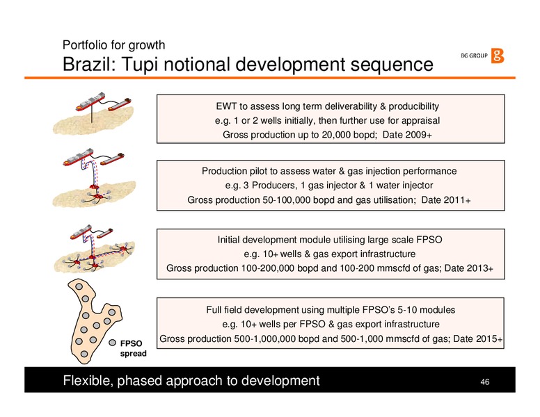 Strategy and H1 Results 2008 Presentation – BG Group – slide 46
