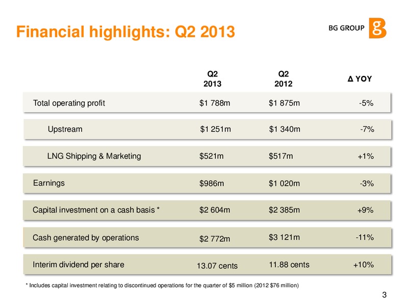 Q2 2013 Results Presentation – BG Group – slide 2