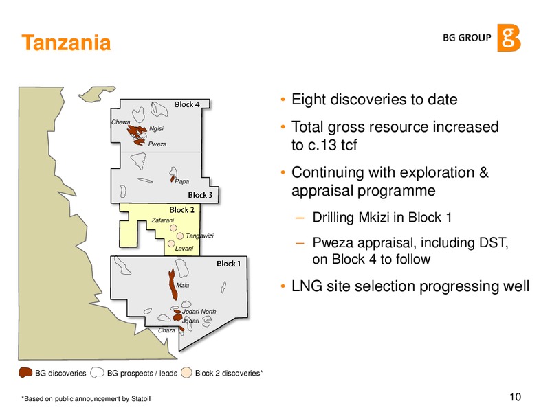 Q2 2013 Results Presentation – BG Group – slide 9