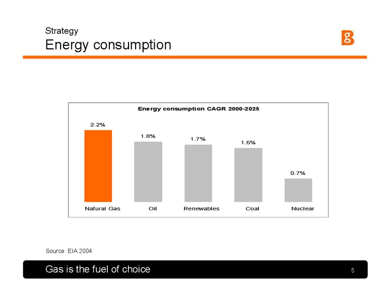 Strategy and 2005 1H Results Presentation – BG Group – slide 4