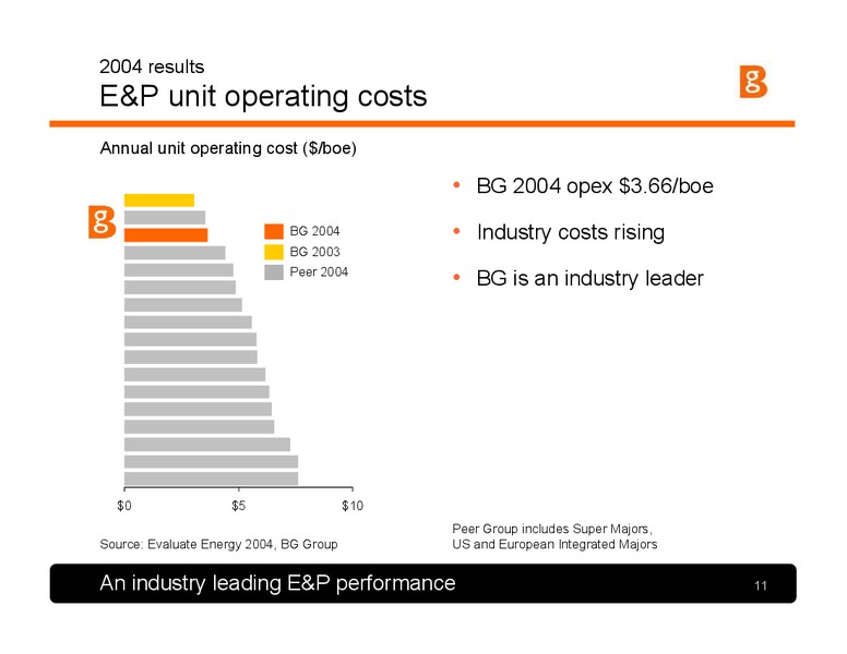 Strategy and 2005 1H Results Presentation – BG Group – slide 10