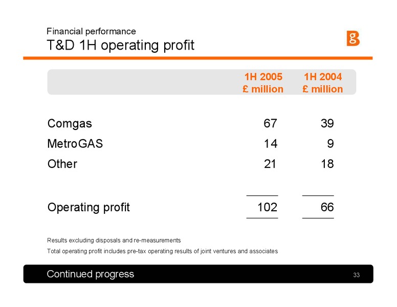 Strategy and 2005 1H Results Presentation – BG Group – slide 32