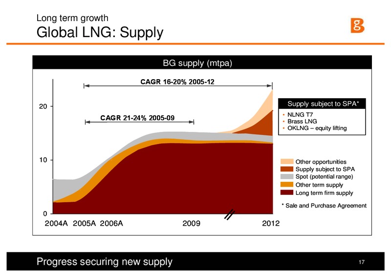 Strategy and 1H Results Presentation – BG Group – slide 16
