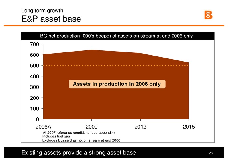 Strategy and 1H Results Presentation – BG Group – slide 22