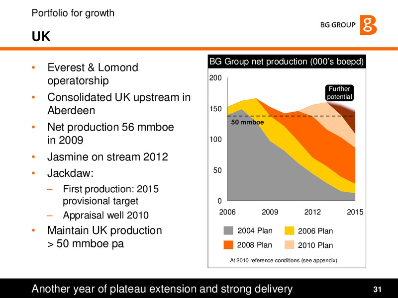 Strategy and H1 2010 Results Presentation – BG Group – slide 31