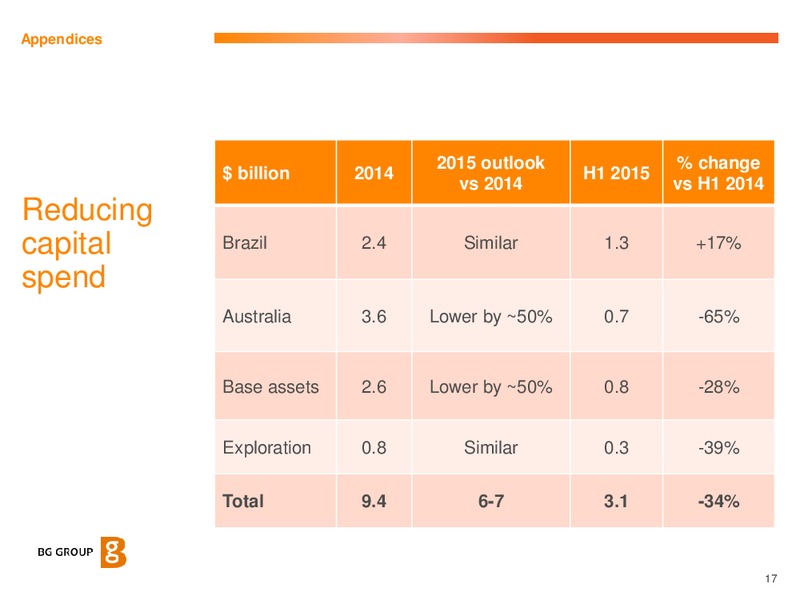 August and September 2015 Investor Presentation – BG Group – slide 16