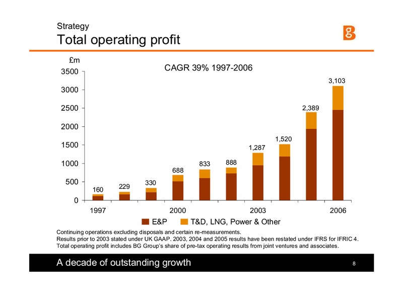 Lehman Brothers CEO Energy Power Conference – BG Group – slide 7