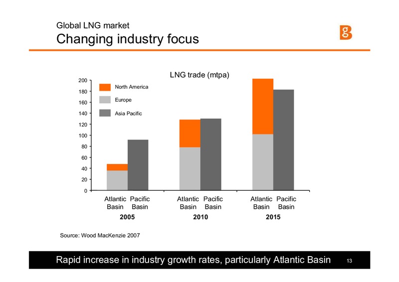 Lehman Brothers CEO Energy Power Conference – BG Group – slide 12