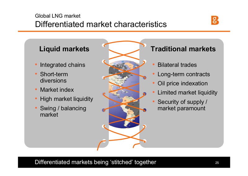 Lehman Brothers CEO Energy Power Conference – BG Group – slide 24