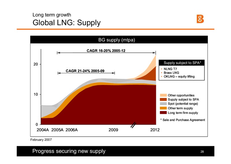 Lehman Brothers CEO Energy Power Conference – BG Group – slide 27