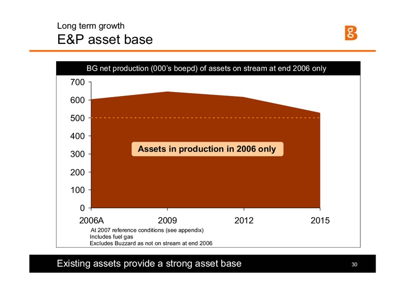 Lehman Brothers CEO Energy Power Conference – BG Group – slide 29