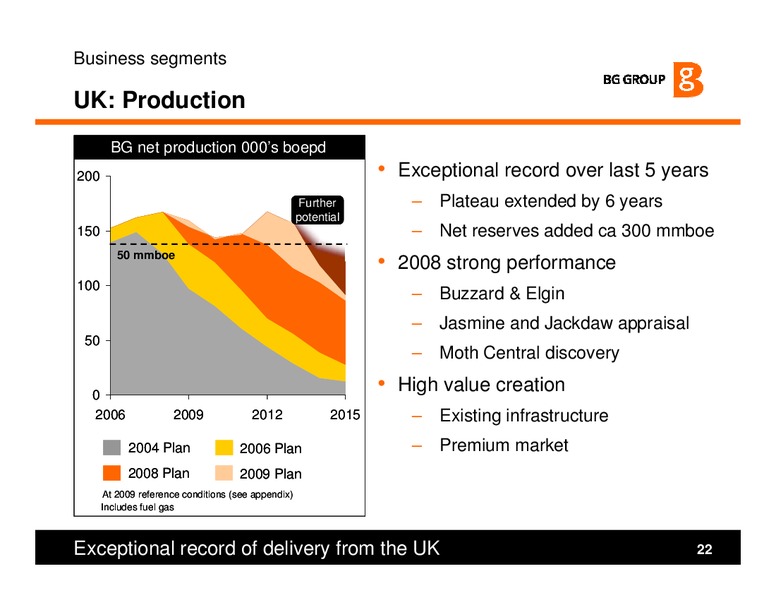 Strategy and H1 Results Presentation – BG Group – slide 22