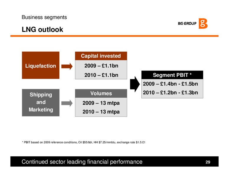 Strategy and H1 Results Presentation – BG Group – slide 29