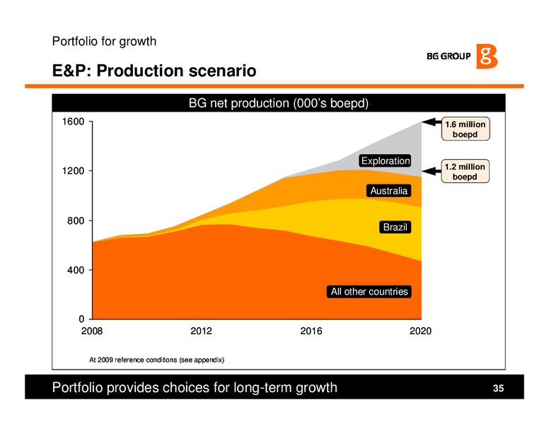 Strategy and H1 Results Presentation – BG Group – slide 35