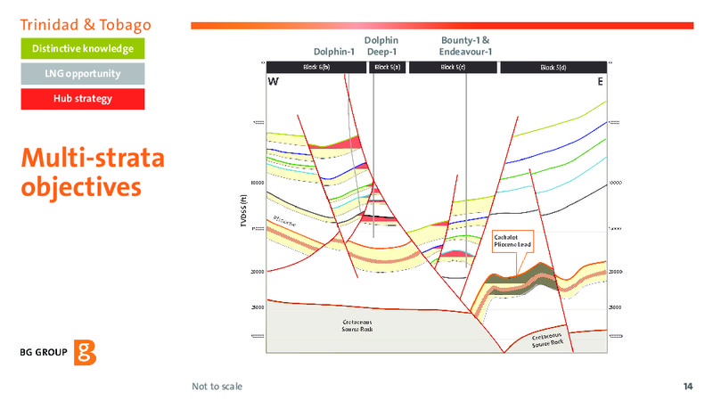 Exploration Driving Value Presentation – BG Group – slide 14