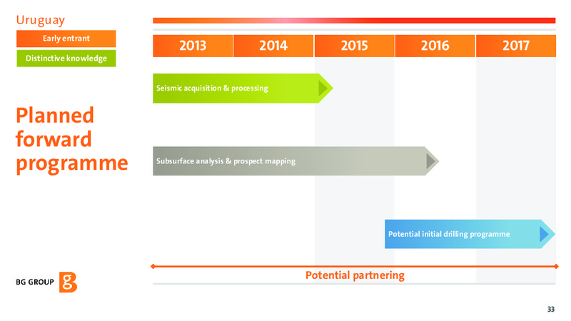 Exploration Driving Value Presentation – BG Group – slide 33