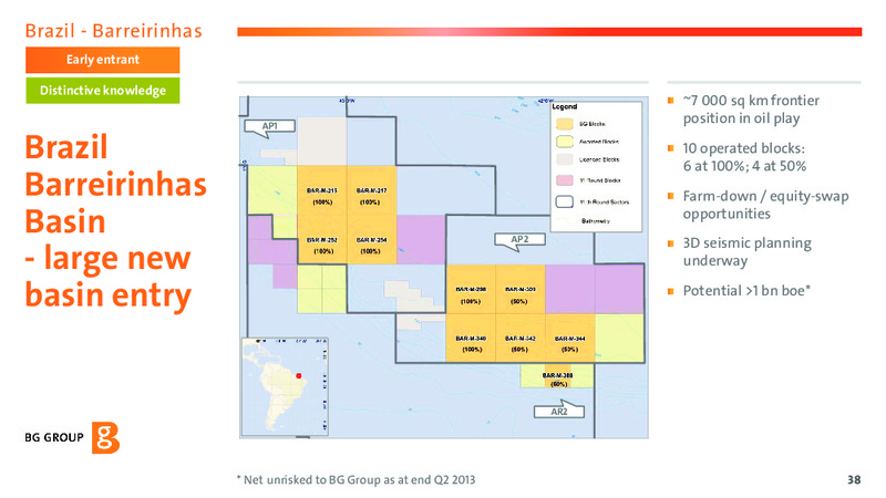 Exploration Driving Value Presentation – BG Group – slide 38