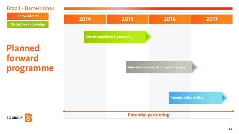 Exploration Driving Value Presentation – BG Group – slide 42