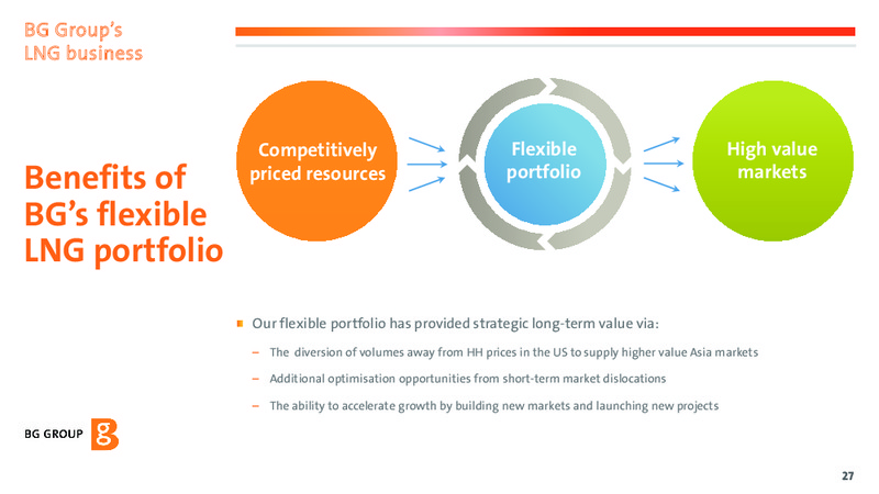 Global LNG Update – BG Group – slide 27