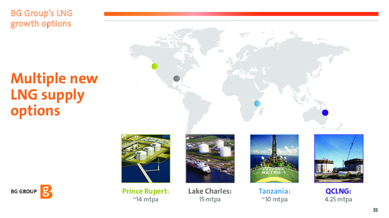 Global LNG Update – BG Group – slide 35