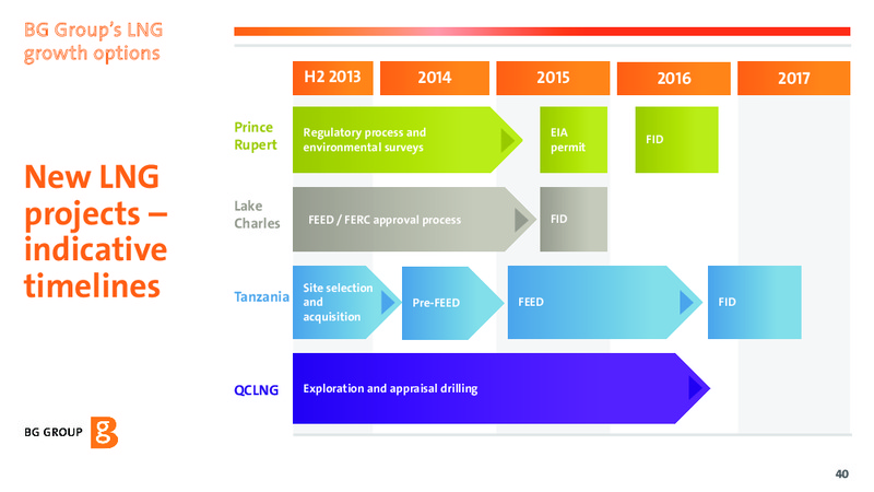 Global LNG Update – BG Group – slide 40