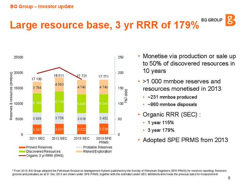 September 2014 Investor update – BG Group – slide 7