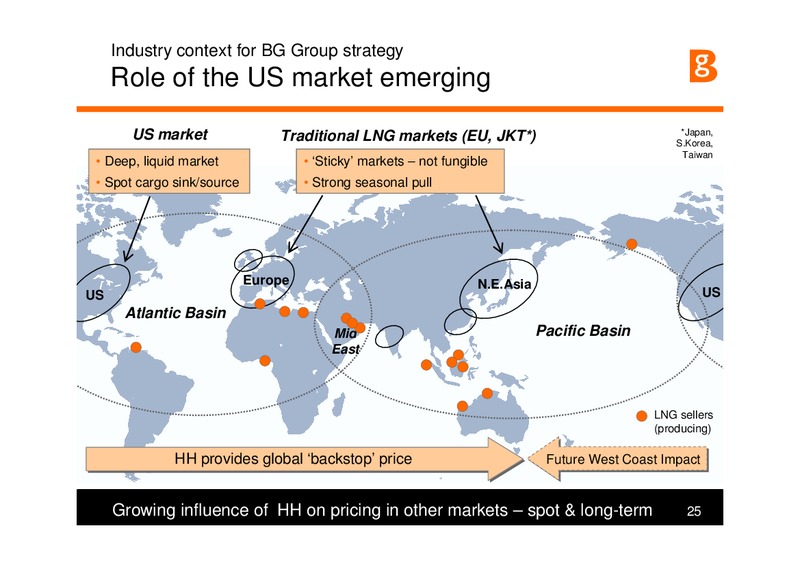 Market Leader in Global LNG – BG Group – slide 24