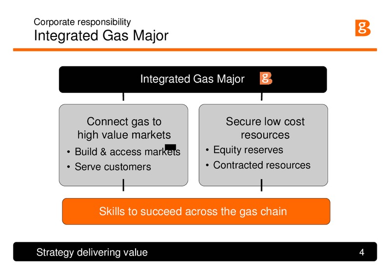 Corporate Responsibility – BG Group – slide 3
