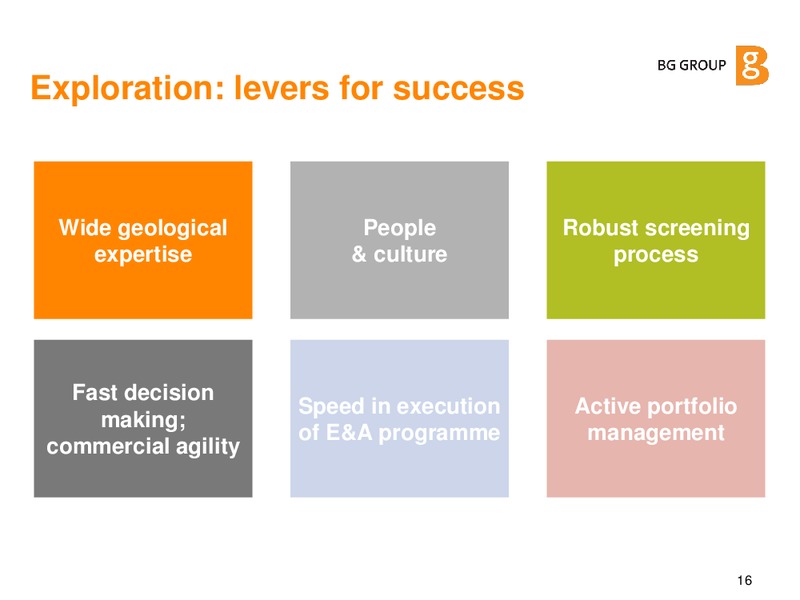 SANFORD C BERNSTEIN STRATEGIC DECISIONS CONFERENCE – BG Group – slide 15
