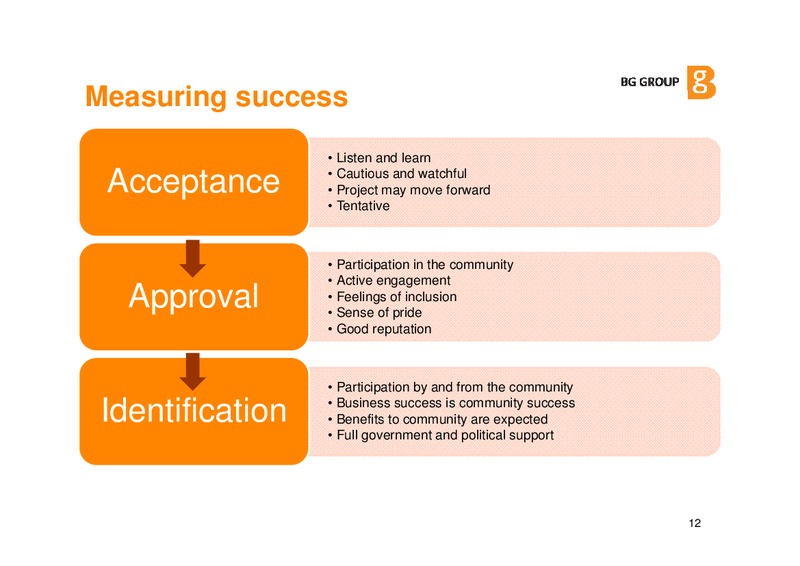 Gastech 2012 Social licence To Operate – BG Group – slide 11