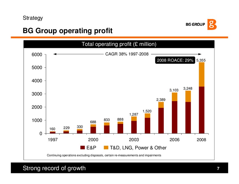 Strategy and Q3 2009 Results Presentation – BG Group – slide 7