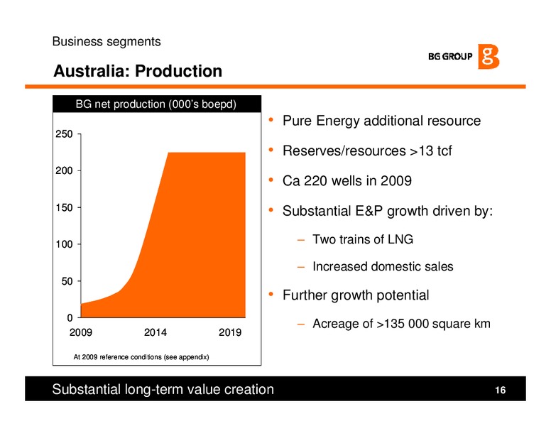 Strategy and Q3 2009 Results Presentation – BG Group – slide 16