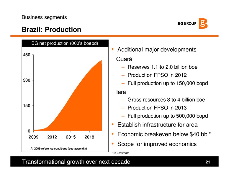 Strategy and Q3 2009 Results Presentation – BG Group – slide 21