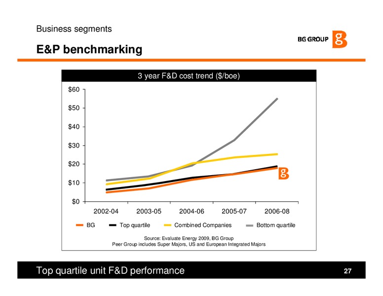 Strategy and Q3 2009 Results Presentation – BG Group – slide 27