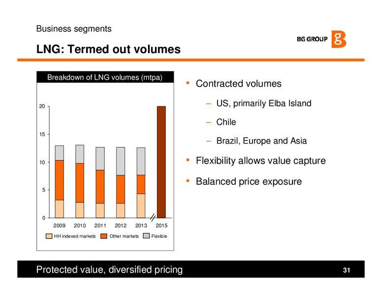 Strategy and Q3 2009 Results Presentation – BG Group – slide 31