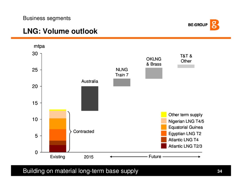 Strategy and Q3 2009 Results Presentation – BG Group – slide 34