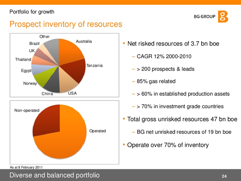 Q3 2011 Results and Strategy – BG Group – slide 24