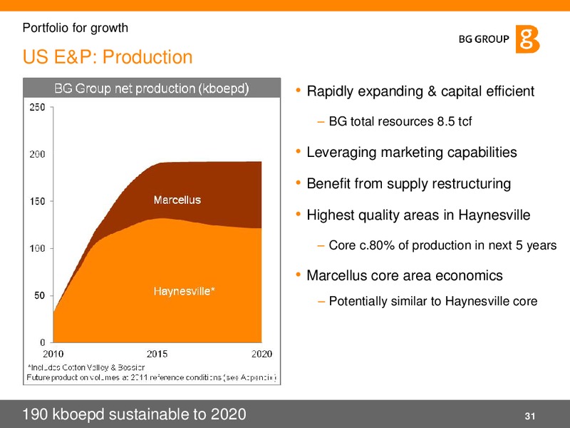 Q3 2011 Results and Strategy – BG Group – slide 31