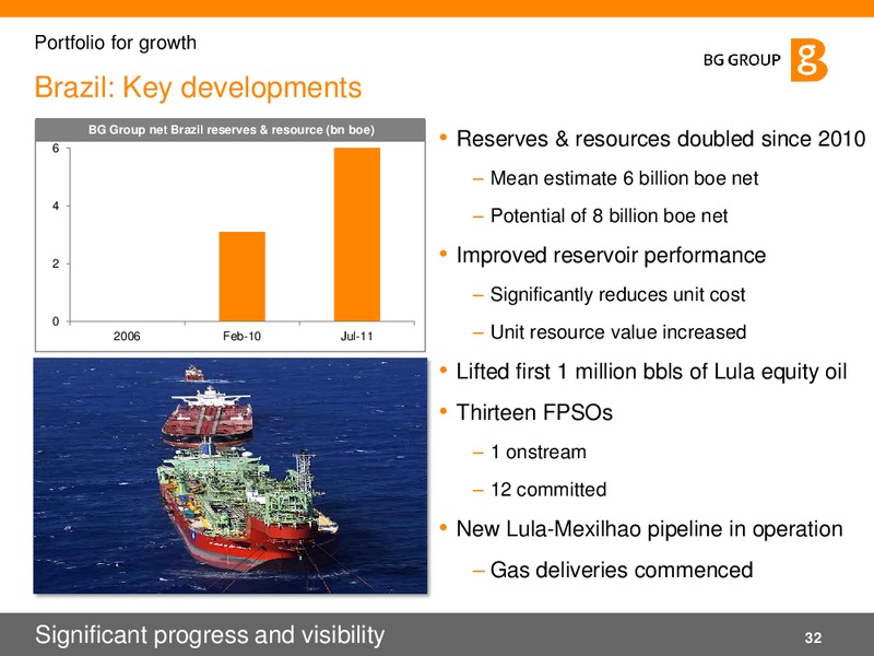 Q3 2011 Results and Strategy – BG Group – slide 32