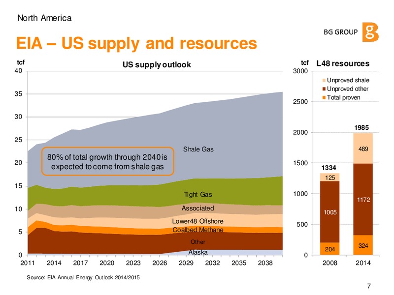 General Assembly 2015 – BG Group – slide 6