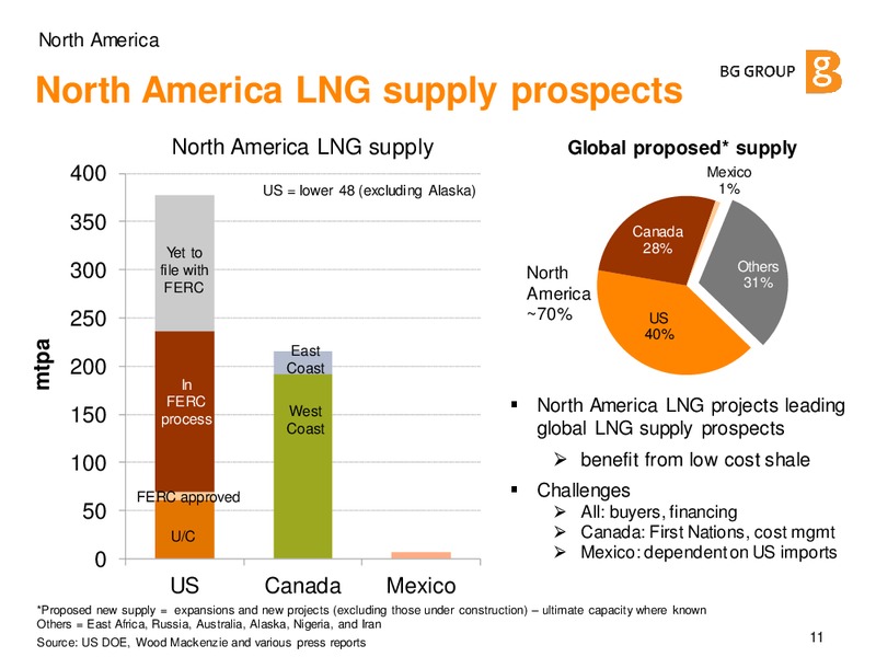 General Assembly 2015 – BG Group – slide 10