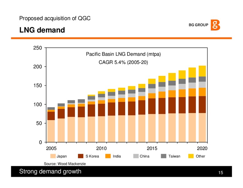 Proposed Acquisition of QGC – BG Group – slide 14