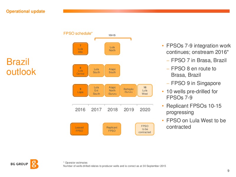 Investor Update – BG Group – slide 8
