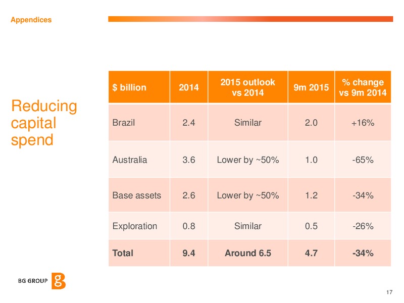Investor Update – BG Group – slide 16