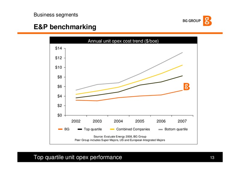 Strategy and Q3 Results – BG Group – slide 13