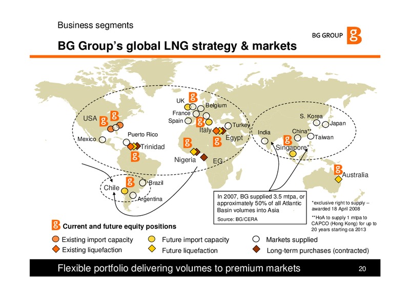 Strategy and Q3 Results – BG Group – slide 20