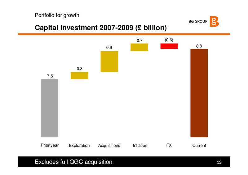 Strategy and Q3 Results – BG Group – slide 32