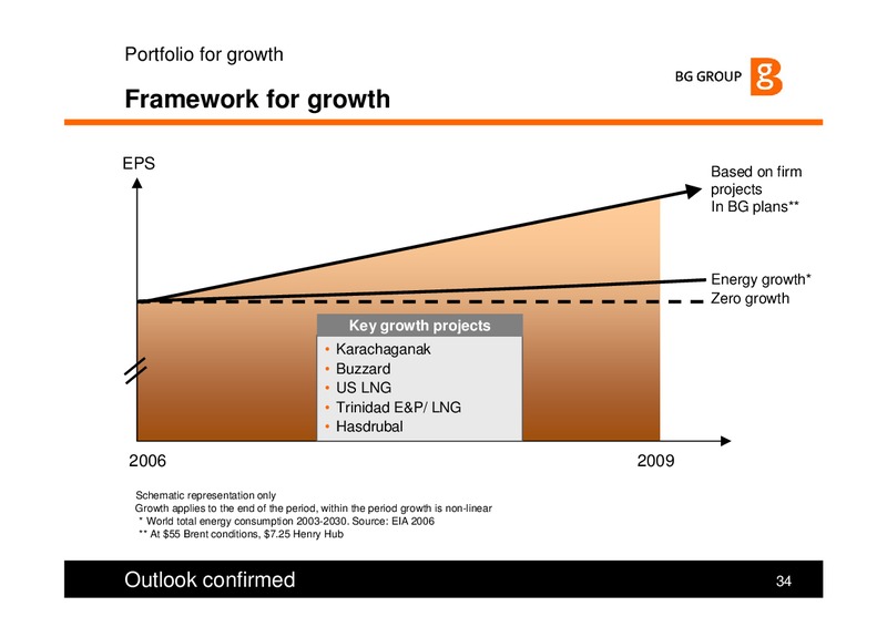 Strategy and Q3 Results – BG Group – slide 34