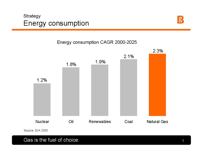 Q3 2005 Results and Strategy Presentation – BG Group – slide 4